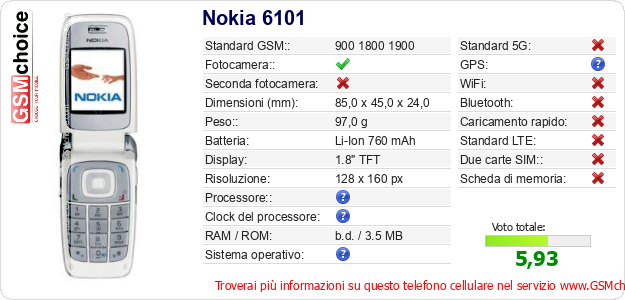 Nokia 6101 Dati tecnici di telefono cellulare 