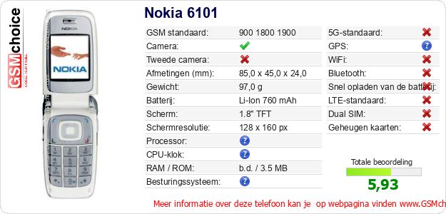 Nokia 6101 Technische gegevens Nokia 6101 Technische gegevens