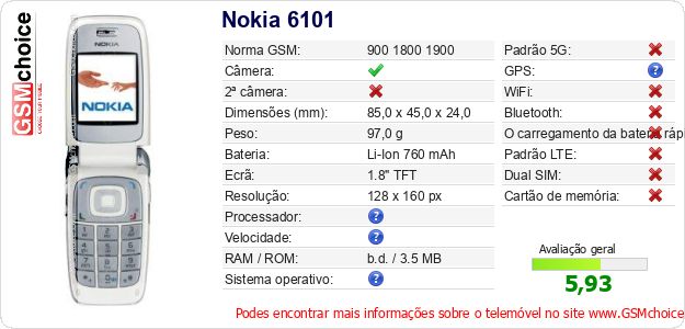 Nokia 6101 Especificações técnicas do telemóvel Nokia 6101 Especificações técnicas do telemóvel