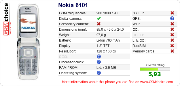 Nokia 6101 手机技术数据