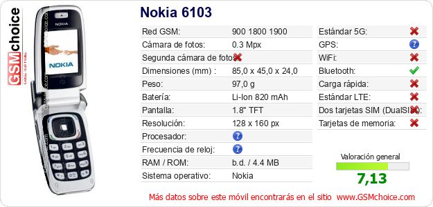 Nokia 6103 Datos técnicos del móvil 
