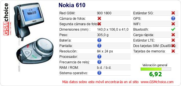 Nokia 610 Datos técnicos del móvil 