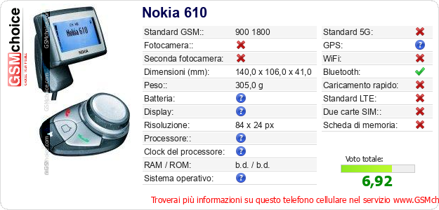 Nokia 610 Dati tecnici di telefono cellulare 