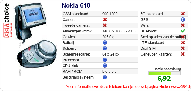 Nokia 610 Technische gegevens 