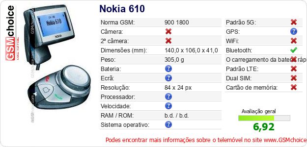 Nokia 610 Especificações técnicas do telemóvel Nokia 610 Especificações técnicas do telemóvel