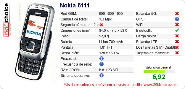 Nokia 6111 Datos técnicos del móvil Nokia 6111 Datos técnicos del móvil
