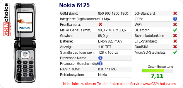 Nokia 6125 technische Daten Nokia 6125 technische Daten