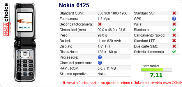 Nokia 6125 Dati tecnici di telefono cellulare 
