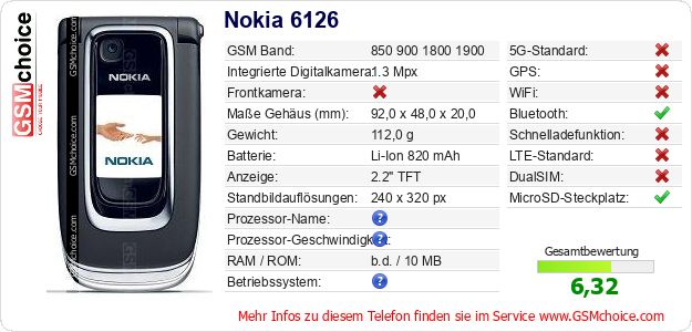 Nokia 6126 technische Daten Nokia 6126 technische Daten