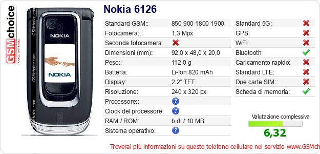 Nokia 6126 Dati tecnici di telefono cellulare 