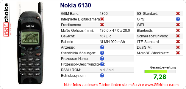 Nokia 6130 technische Daten Nokia 6130 technische Daten