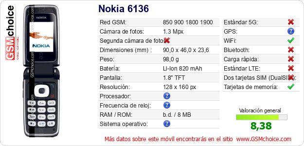 Nokia 6136 Datos técnicos del móvil 