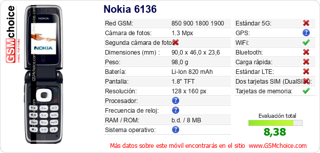 Nokia 6136 Datos técnicos del móvil 