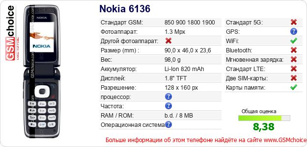 Nokia 6136 Технические данные телефона Nokia 6136 Технические данные телефона