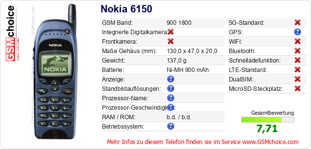 Nokia 6150 technische Daten Nokia 6150 technische Daten