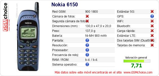 Nokia 6150 Datos técnicos del móvil Nokia 6150 Datos técnicos del móvil