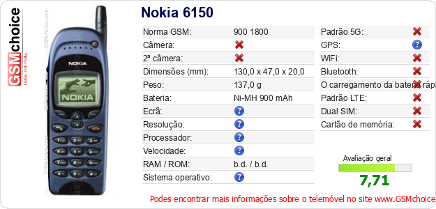 Nokia 6150 Especificações técnicas do telemóvel 