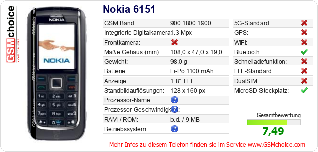 Nokia 6151 technische Daten Nokia 6151 technische Daten