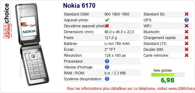 Nokia 6170 Fiche technique Nokia 6170 Fiche technique