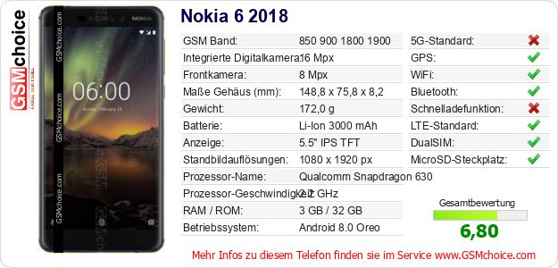 Nokia 6 2018 technische Daten Nokia 6 2018 technische Daten