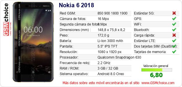 Nokia 6 2018 Datos técnicos del móvil Nokia 6 2018 Datos técnicos del móvil