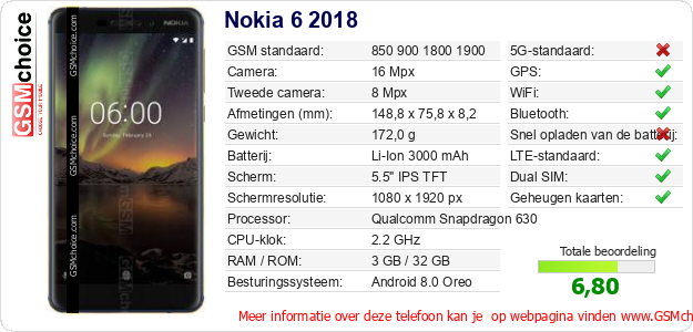 Nokia 6 2018 Technische gegevens 