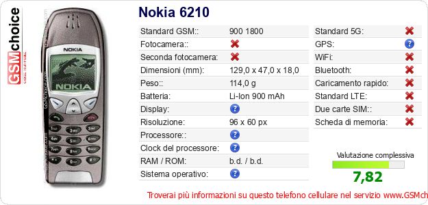 Nokia 6210 Dati tecnici di telefono cellulare 