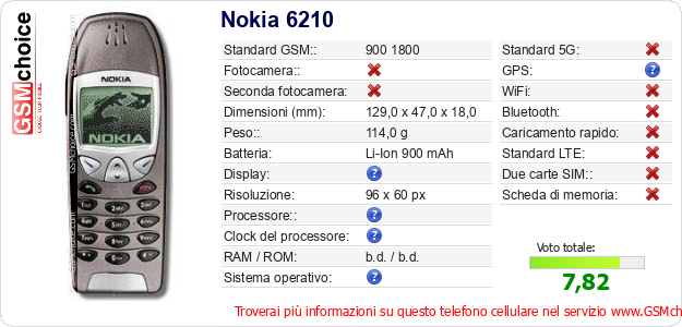 Nokia 6210 Dati tecnici di telefono cellulare Nokia 6210 Dati tecnici di telefono cellulare