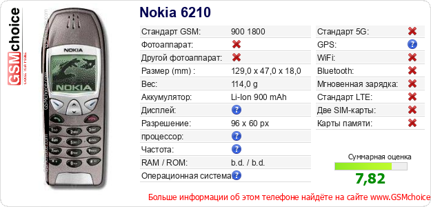Nokia 6210 Технические данные телефона Nokia 6210 Технические данные телефона