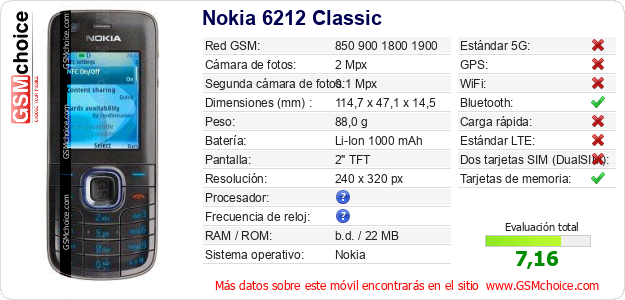 Nokia 6212 Classic Datos técnicos del móvil Nokia 6212 Classic Datos técnicos del móvil