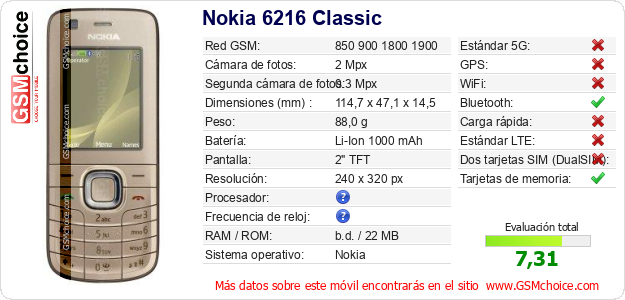 Nokia 6216 Classic Datos técnicos del móvil 