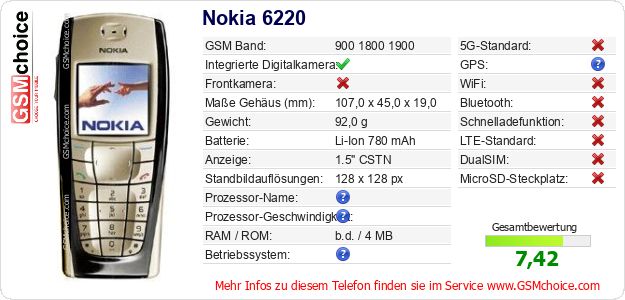 Nokia 6220 technische Daten Nokia 6220 technische Daten