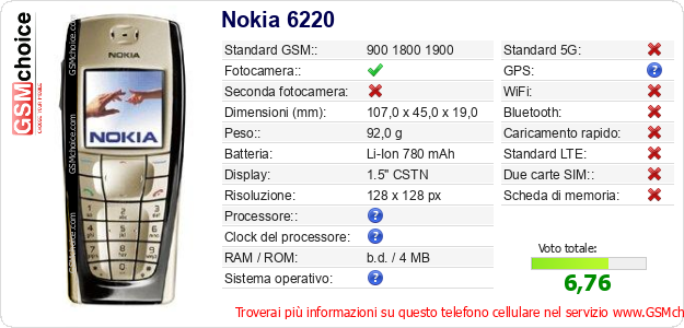 Nokia 6220 Dati tecnici di telefono cellulare Nokia 6220 Dati tecnici di telefono cellulare