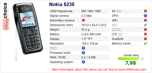 Nokia 6230 手机技术数据