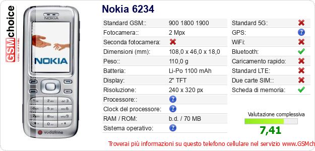 Nokia 6234 Dati tecnici di telefono cellulare Nokia 6234 Dati tecnici di telefono cellulare