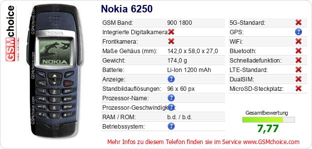 Nokia 6250 technische Daten Nokia 6250 technische Daten