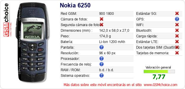 Nokia 6250 Datos técnicos del móvil 
