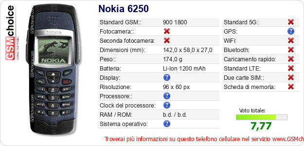 Nokia 6250 Dati tecnici di telefono cellulare 