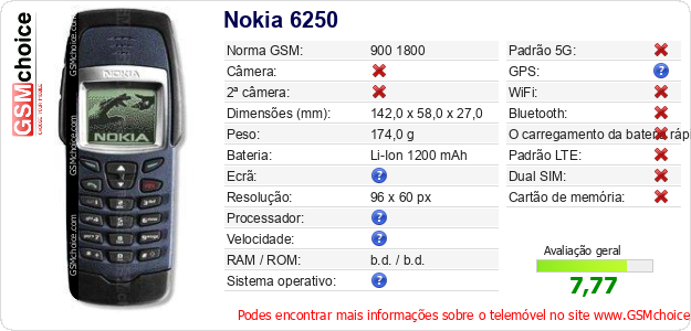 Nokia 6250 Especificações técnicas do telemóvel 