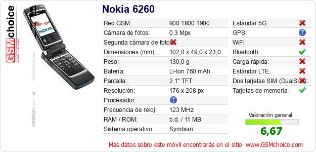 Nokia 6260 Datos técnicos del móvil 