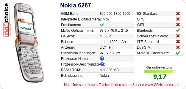 Nokia 6267 technische Daten Nokia 6267 technische Daten