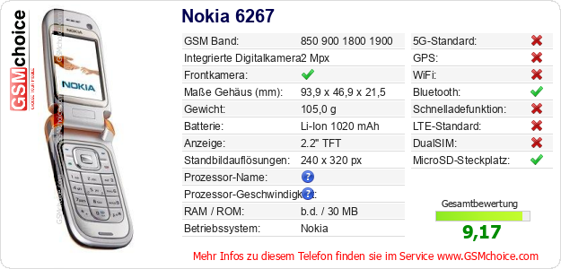 Nokia 6267 technische Daten Nokia 6267 technische Daten