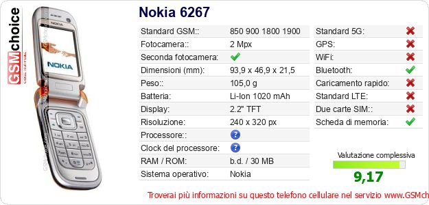 Nokia 6267 Dati tecnici di telefono cellulare Nokia 6267 Dati tecnici di telefono cellulare