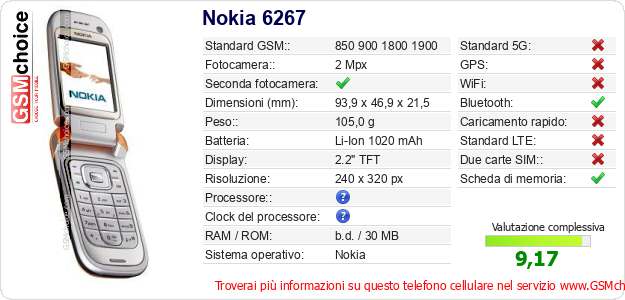 Nokia 6267 Dati tecnici di telefono cellulare Nokia 6267 Dati tecnici di telefono cellulare
