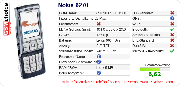 Nokia 6270 technische Daten Nokia 6270 technische Daten