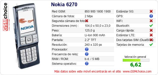 Nokia 6270 Datos técnicos del móvil Nokia 6270 Datos técnicos del móvil