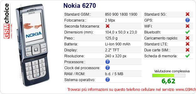 Nokia 6270 Dati tecnici di telefono cellulare 