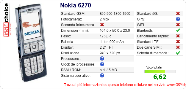 Nokia 6270 Dati tecnici di telefono cellulare 