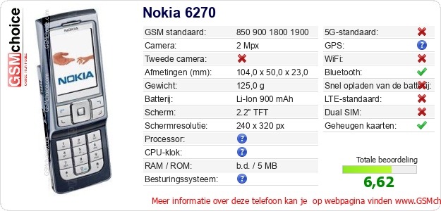 Nokia 6270 Technische gegevens Nokia 6270 Technische gegevens