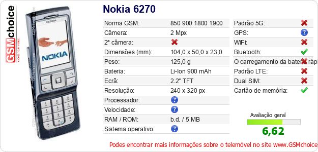 Nokia 6270 Especificações técnicas do telemóvel Nokia 6270 Especificações técnicas do telemóvel